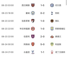 8868体育-英超BIG6本轮仅曼城&amp;amp;曼联无缘胜利，曼联开赛2轮最惨1平1负排第16